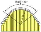 Store  bandes verticales de forme cintre vertical